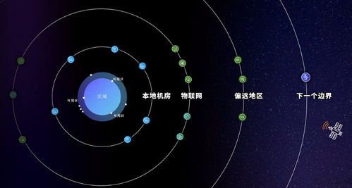 亞馬遜云科技 15年云計(jì)算變革與技術(shù)服務(wù)升級之路
