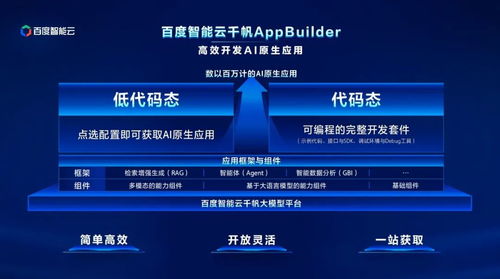 智能云將在三大方面重構(gòu)云計(jì)算服務(wù)