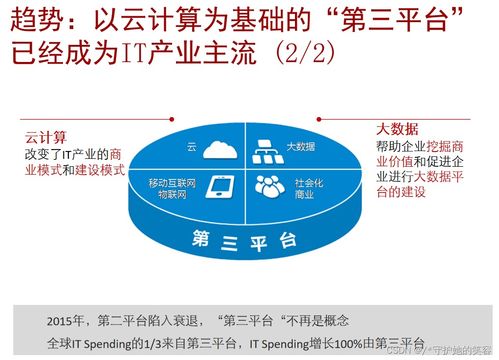 云計(jì)算 定義、架構(gòu)與技術(shù)，以及華為的實(shí)踐