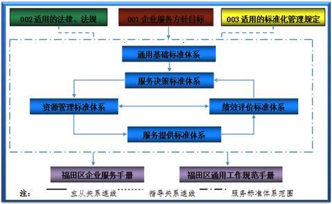全國(guó)首個(gè)政府服務(wù)企業(yè)標(biāo)準(zhǔn)化試點(diǎn)項(xiàng)目通過(guò)國(guó)家驗(yàn)收，企業(yè)服務(wù)邁向標(biāo)準(zhǔn)化新階段